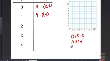 Rules, Tables, and Graphs