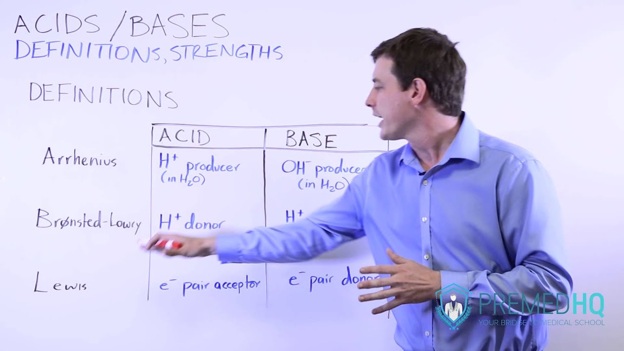 Acids and Bases Chemistry - YouTube