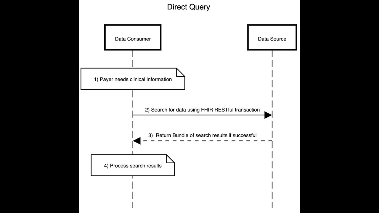 CDEX Direct Query TestScript