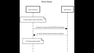 Cdex Direct Query Testscript