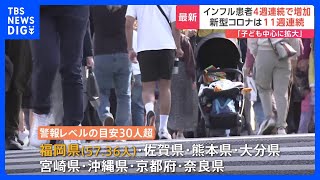 【速報】季節性インフル患者数4週連続増　8府県で“警報レベル”　約6000の学校など“休校・学級閉鎖”　新型コロナも11週連続増｜TBS NEWS DIG