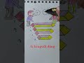 Bức ảnh khó đoán #art #drawing #funny #shorts