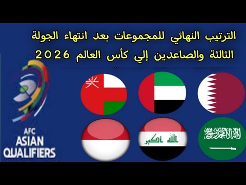 الترتيب النهائي للمجموعات بعد انتهاء الجولة الثالثة والصاعدين إلي كأس العالم 2026