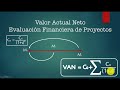 Valor Actual Neto, Concepto y Ejercicio Práctico en Excel