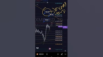MONERO PRICE PREDICTION NEWS TODAY USING TECHNICAL ANALYSIS AND FIBONACCI LEVELS #crypto  #monero