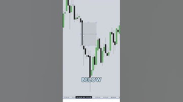 ICT Gems- How to Select the Correct FVG #orderblock #trading #liquidity