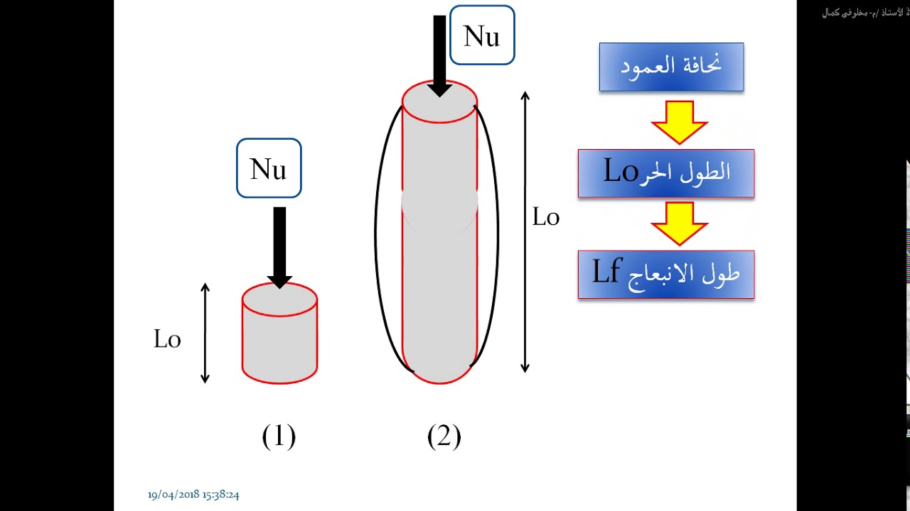 الخرسانة المسلحة الدرس 05 الإنضغاط البسيط