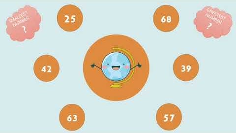 Smallest and Greatest Numbers- Class 3 Math