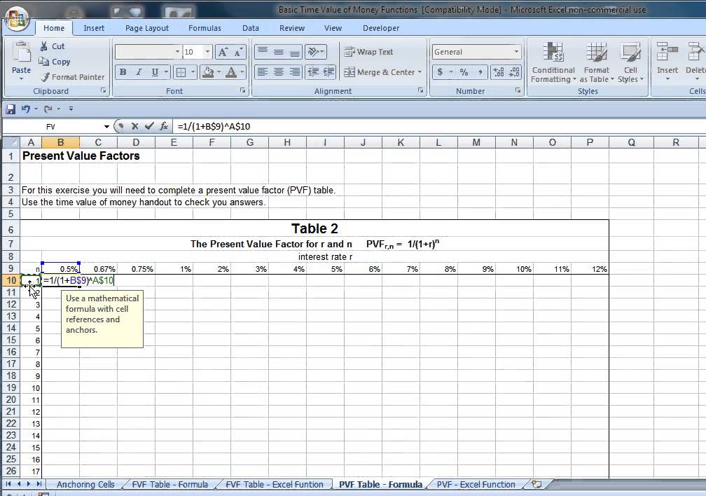 Present Value Factor Chart