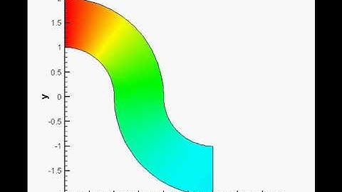 Two dimensional heat conduction