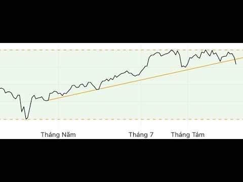Thị trường Ngày 08.9.2025 | Bắt Dao Rơi hay Ngồi Chờ Thời | Chu kỳ của thị trường sắp tới