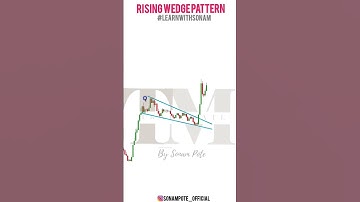 The Most Powerful Trading Technique: Mastering the Rising Wedge Pattern Breakout