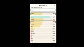 Contexto Game