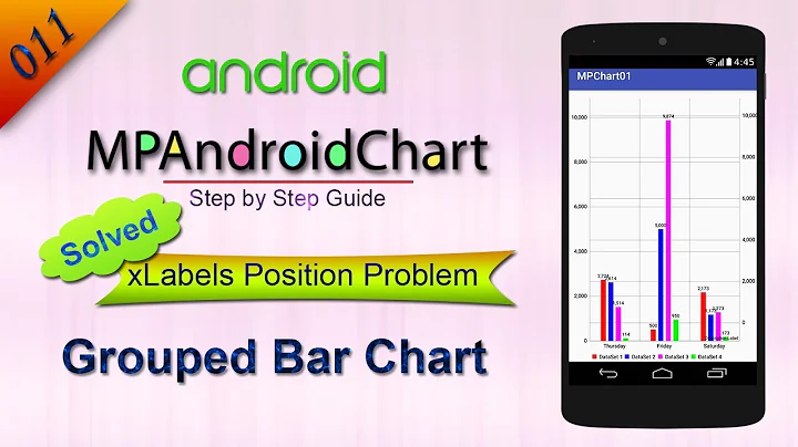 011 Grouped Bar Chart : MP Android Chart Tutorial