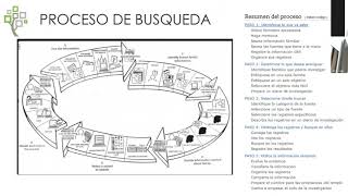 MODULO II Como buscar mis Antepasados