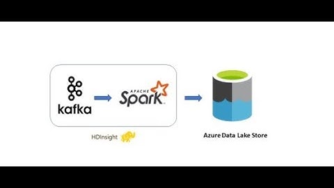 ETL Pipeline  Extracting Data from Kafka to ADLS with Apache Spark