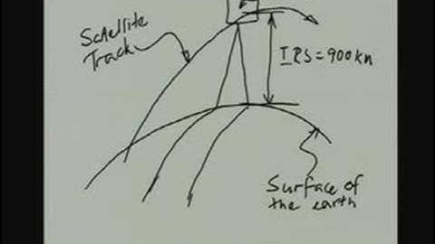 Lecture - 4 Remote Sensing in Engineering Geology