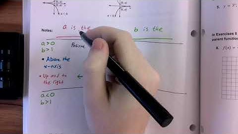 Algebra 1 - Big Ideas Lesson 6.3