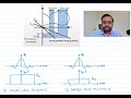 L39 - MR Imaging (Part-7) - Slice Selection