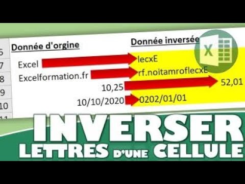 Vidéo: Comment écrire Du Texte à L'envers