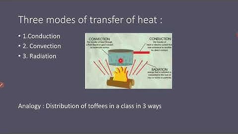 HEAT CONDUCTION  CHAPTER  5 L 2 APPLIED PHYSICS 1002 KAVITA  AGRAWAL GWPC AJMER
