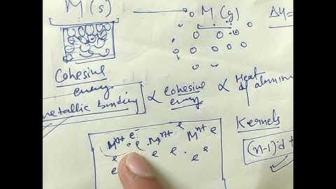 Transition elements|| melting,boiling point and  heat of atomization of d block metals|| Lecture-7✓