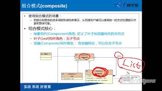 300 【GOF23设计模式】 组合模式 树状结构 杀毒软件架构 JUnite底层架构 常见开发场景