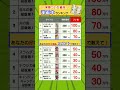 実は、こんな値段で！漫画本ランキング #放課後等デイサービス #経営者 #起業 #福祉 #介護