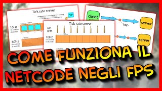Netcode in FPS ► Here's How It Works: Lag Compensation, Ping, Superbullet, Tickrate