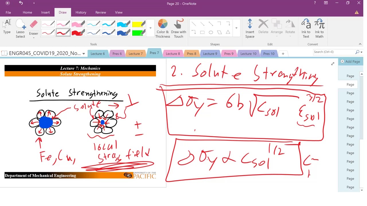 Lec 7: Strengthening Mechanisms: Work Hardening, Solute Strengthening, Grain Size, and Precipitate