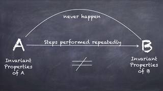Invariance Principle - The Basics