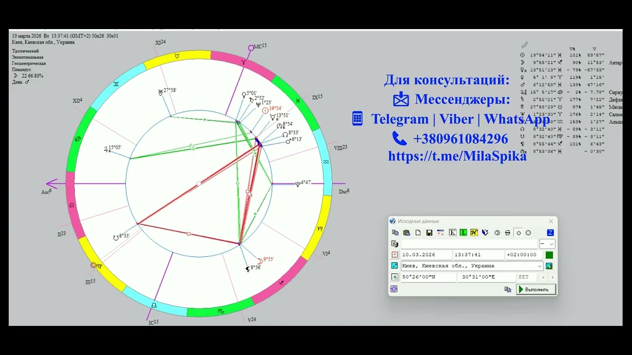 Астрологический Прогноз на  МАРТ  2026 -главные тезисы