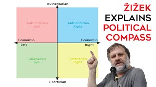 Political Compass explained by Slavoj Žižek