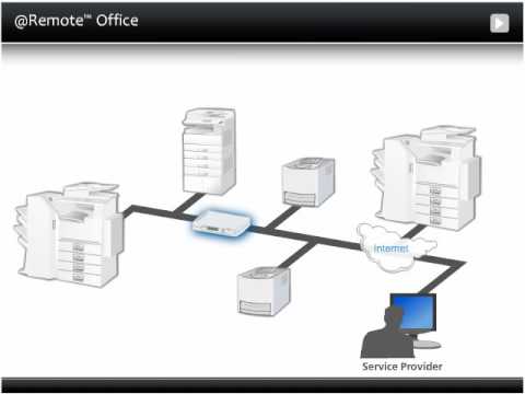 RICOH @Remote Office NX remotely manages your entire fleet