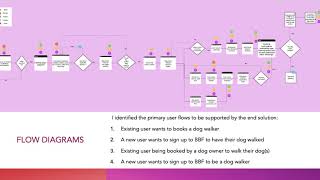 BBF final presentation   UI design