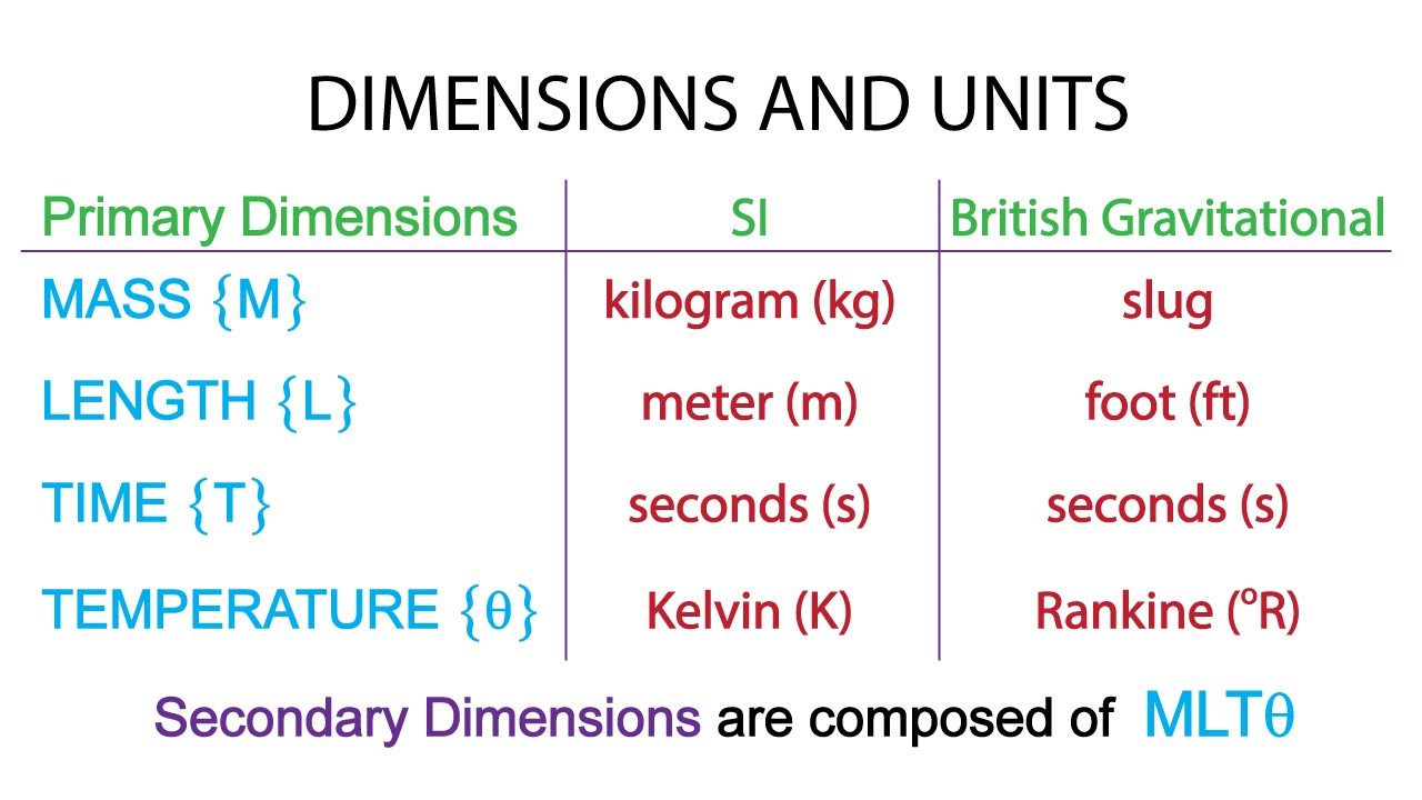 Fluid Mechanics Conversion Chart