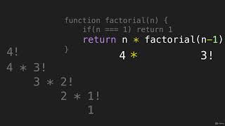 3  Factorial  Algorithm Recursion JavaScript