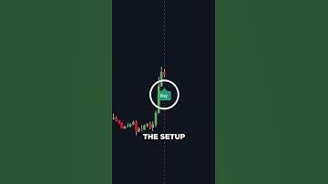 ICT Unicorn Trading Indicator