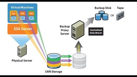 Troubleshooting Steps to fix delete of VM  snapshots created by Backup Server