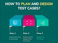 class 104 (Software Test Designing,Testers,Test scenarios,Testcases,Test data)