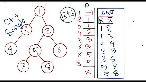 08. Graph Theory C++ ( BFS implementation with Adjacency List) ( Bangla | | বাংলা) #rionmahmud