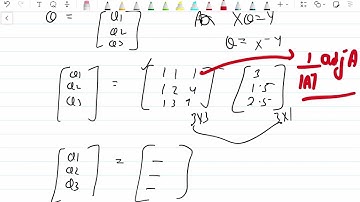 Polynomial regression example
