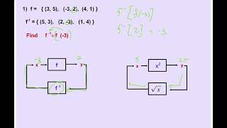 Lesson 45   Inverse Functions
