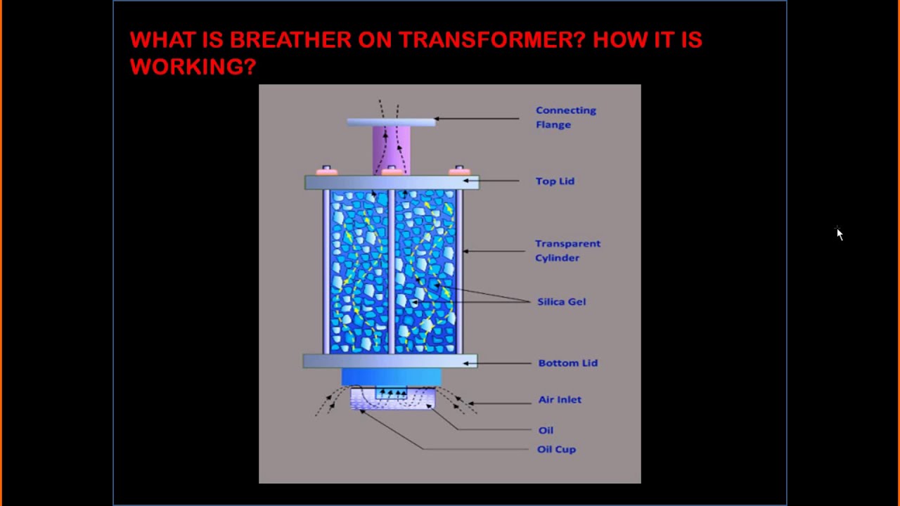 Breather on the transformer working principle YouTube