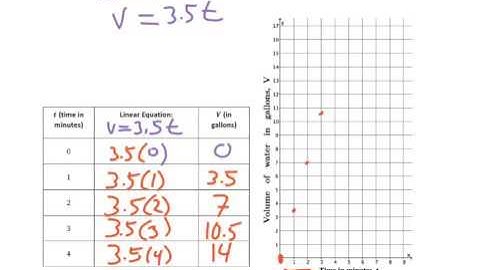 Module 4 lesson 11 constant rate
