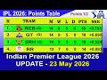 IPL 2026 Points Table Today 23/5/2026 | Indian Premier League Points Table