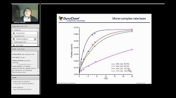 DynoChem: Talking Chemistry: Modeling and Scale-up of Hydrogenation Reactions
