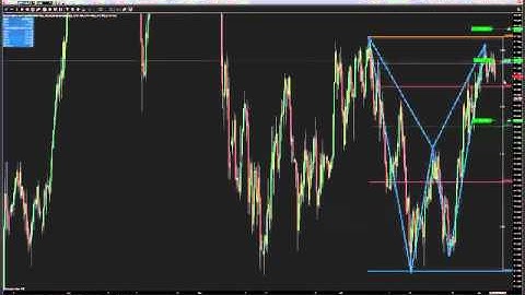 Trading Bat Patterns