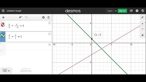 Use a graphing utility to graph the equation of the line in the form x/a+y/b=1, …