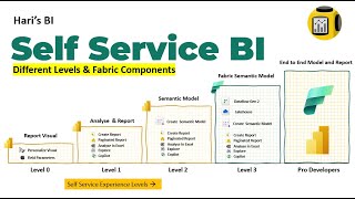 Self Service BI in Microsoft Fabric | Different Fabric components and Levels